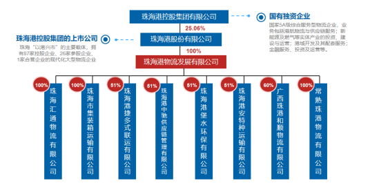 珠海港物流发展有限公司