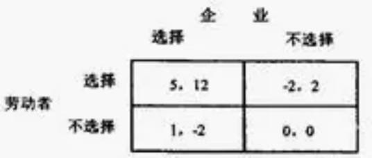 人力资本增值