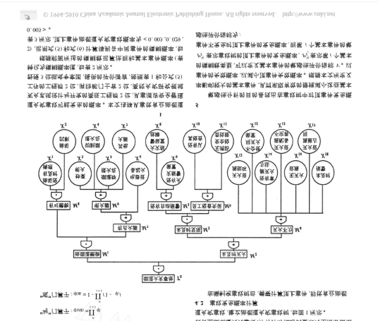 事故树