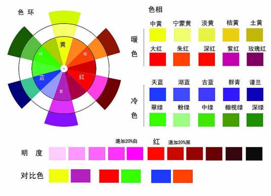 颜色三要素