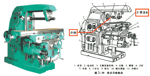 卧式万能铣床