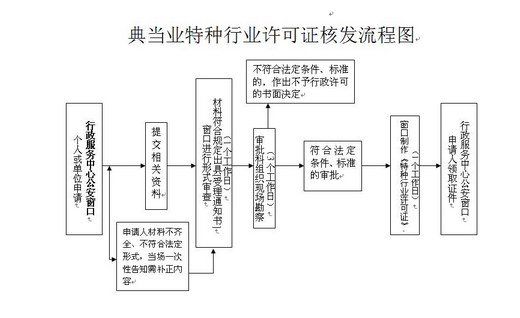 典当管理办法