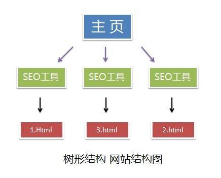 目录结构