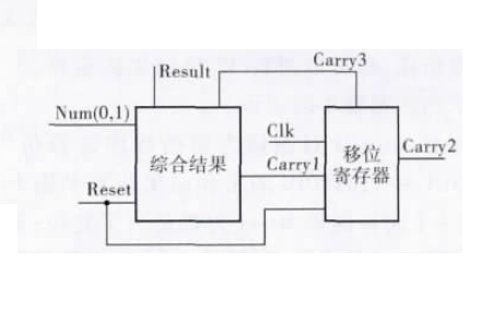 串行加法器