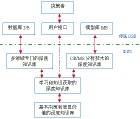 智能决策支持系统