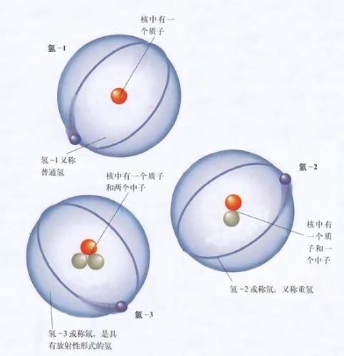 氢同位素