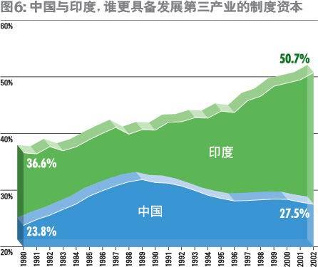 第三级生产