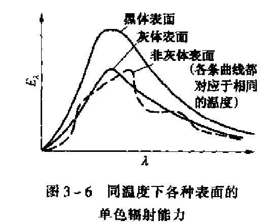 灰体（科技名词）