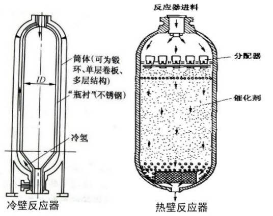 填充床式反应器