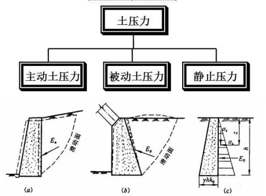 土压力