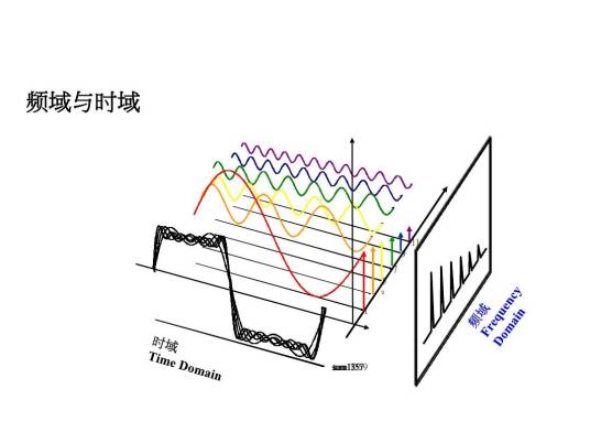 时域