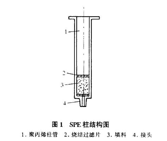 反相固相萃取