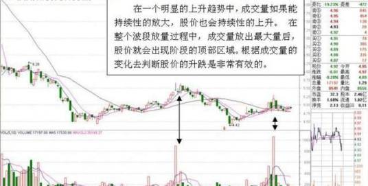 阶段性接近法