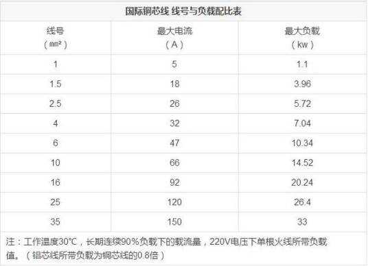 电缆规格