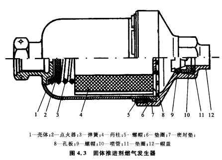 燃气发生器