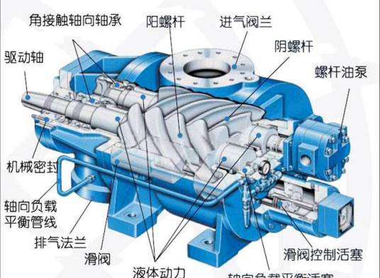 螺杆压缩机