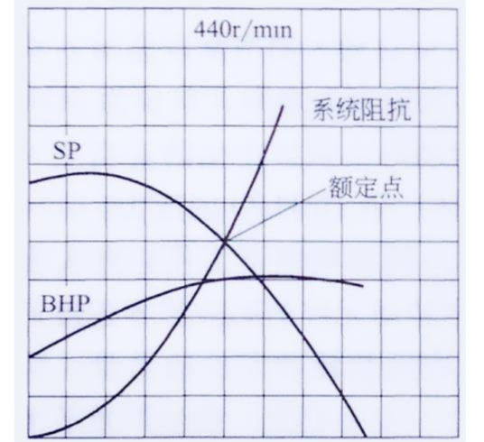 风机性能曲线