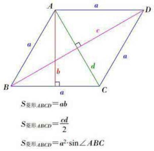 菱形面积公式