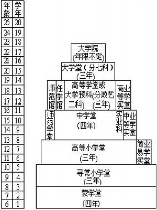 壬寅学制