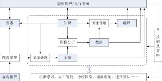 遥感图像理解