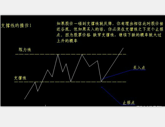 支撑线