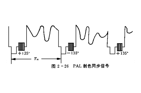 色同步信号