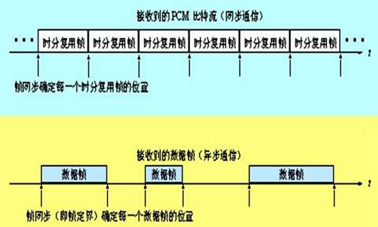 帧同步