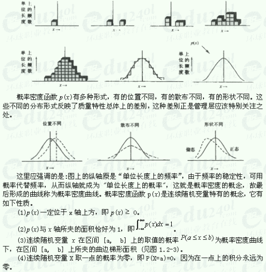 连续变量