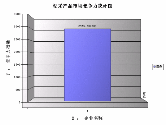 柠檬市场