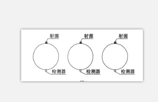 射线液位计