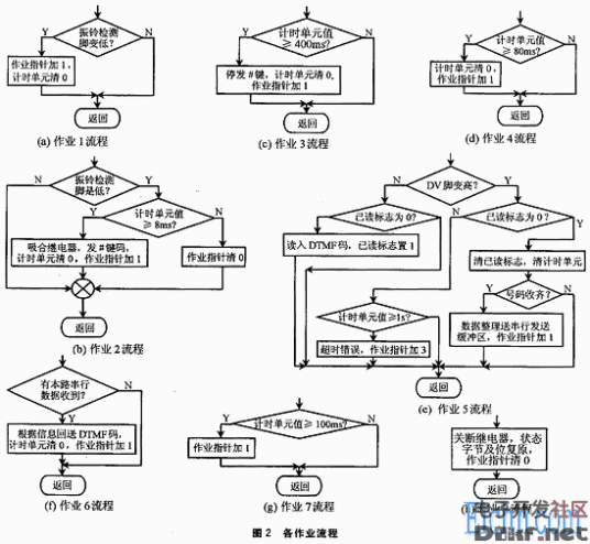 分时操作系统