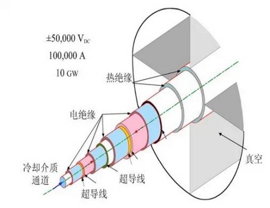 绝缘连电技术