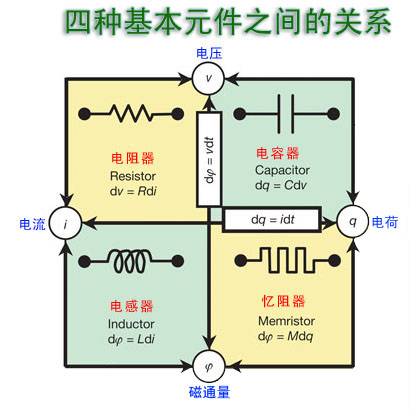 忆阻器