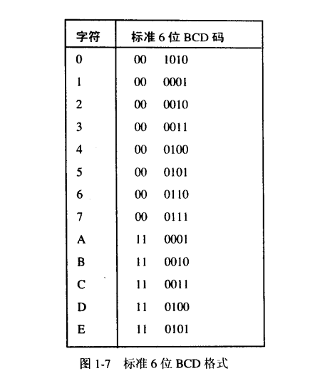 6位代码