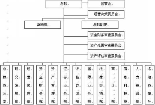 经纪公司