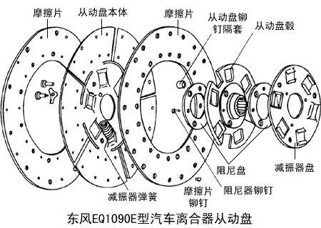 扭转减振器