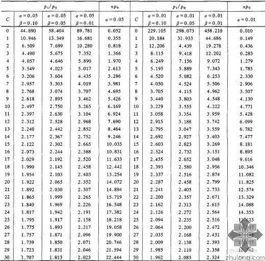 判断抽样法