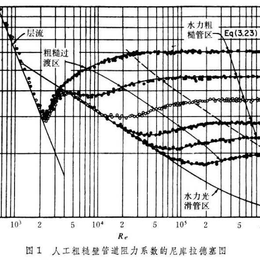 沿程水头损失