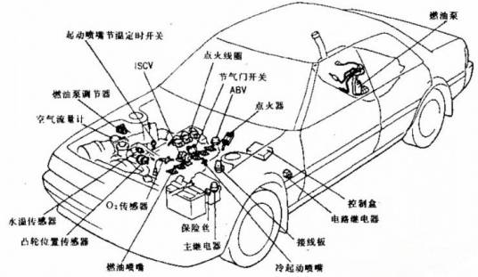 电子燃油喷射装置