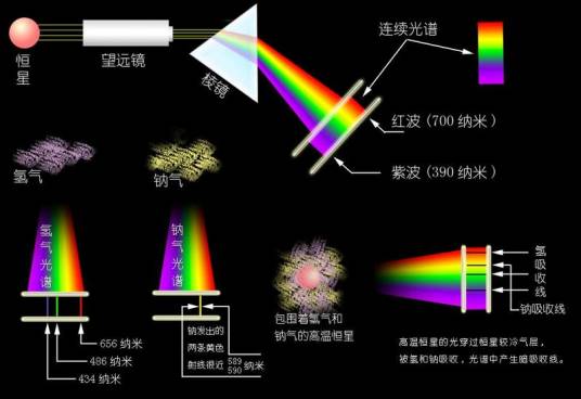 造父变星