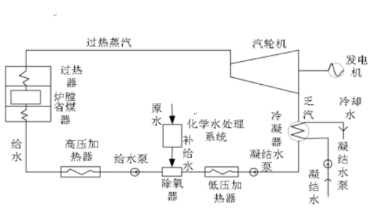 补水率