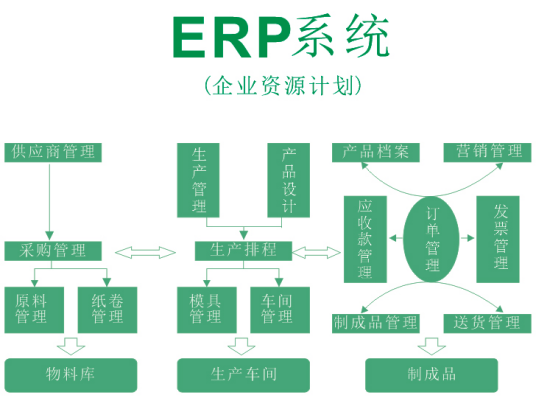 供应链计划