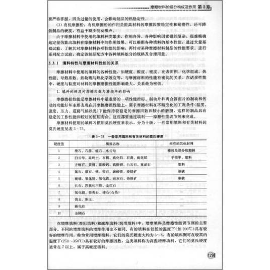 摩擦材料及其制品生产技术