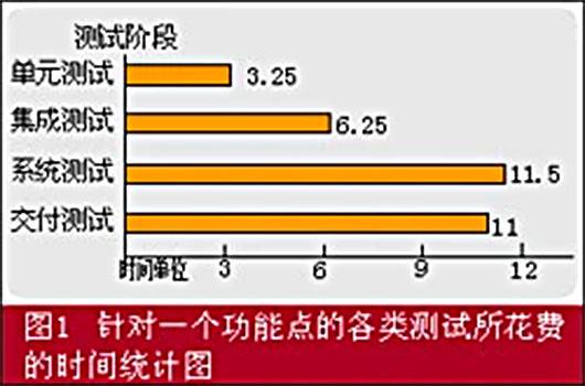 集成测试