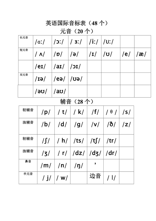 英语国际音标