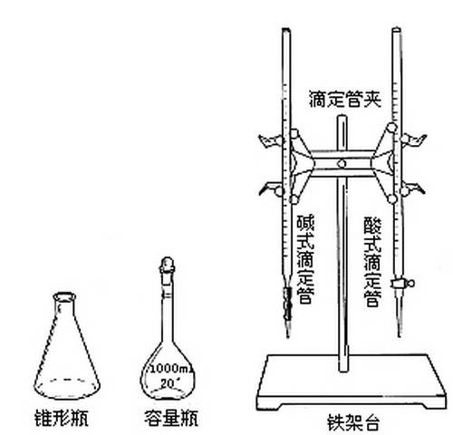 酸碱中和滴定