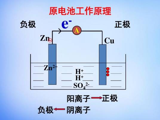 原电池