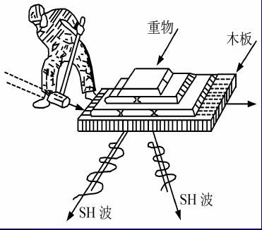 剪切波波速测试仪