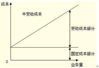 半变动成本