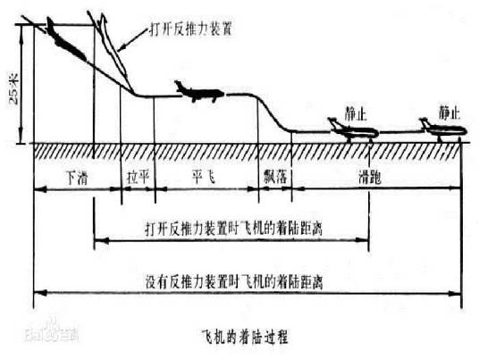 下滑位移